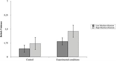 The Moderating Effects of “Dark” Personality Traits and Message Vividness on the Persuasiveness of Terrorist Narrative Propaganda